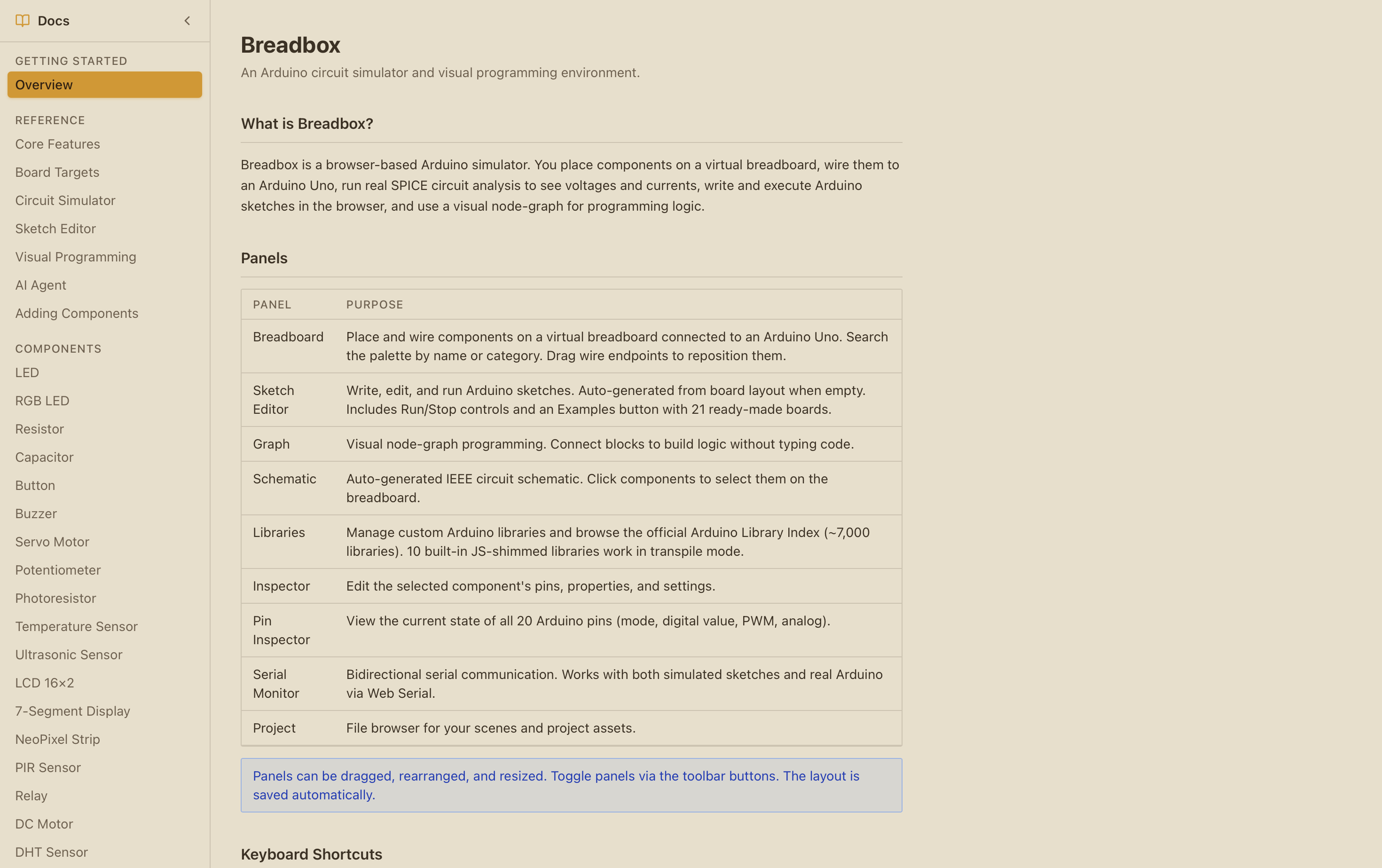 The Breadbox documentation overview